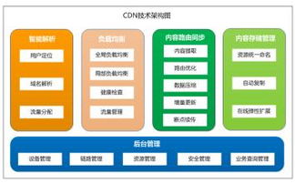 大型网站架构系列 缓存在分布式系统中的应用（一）——缓存谁在网里