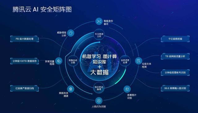 缓在谁网络 双十一信息泄露背后的腾讯安全机遇